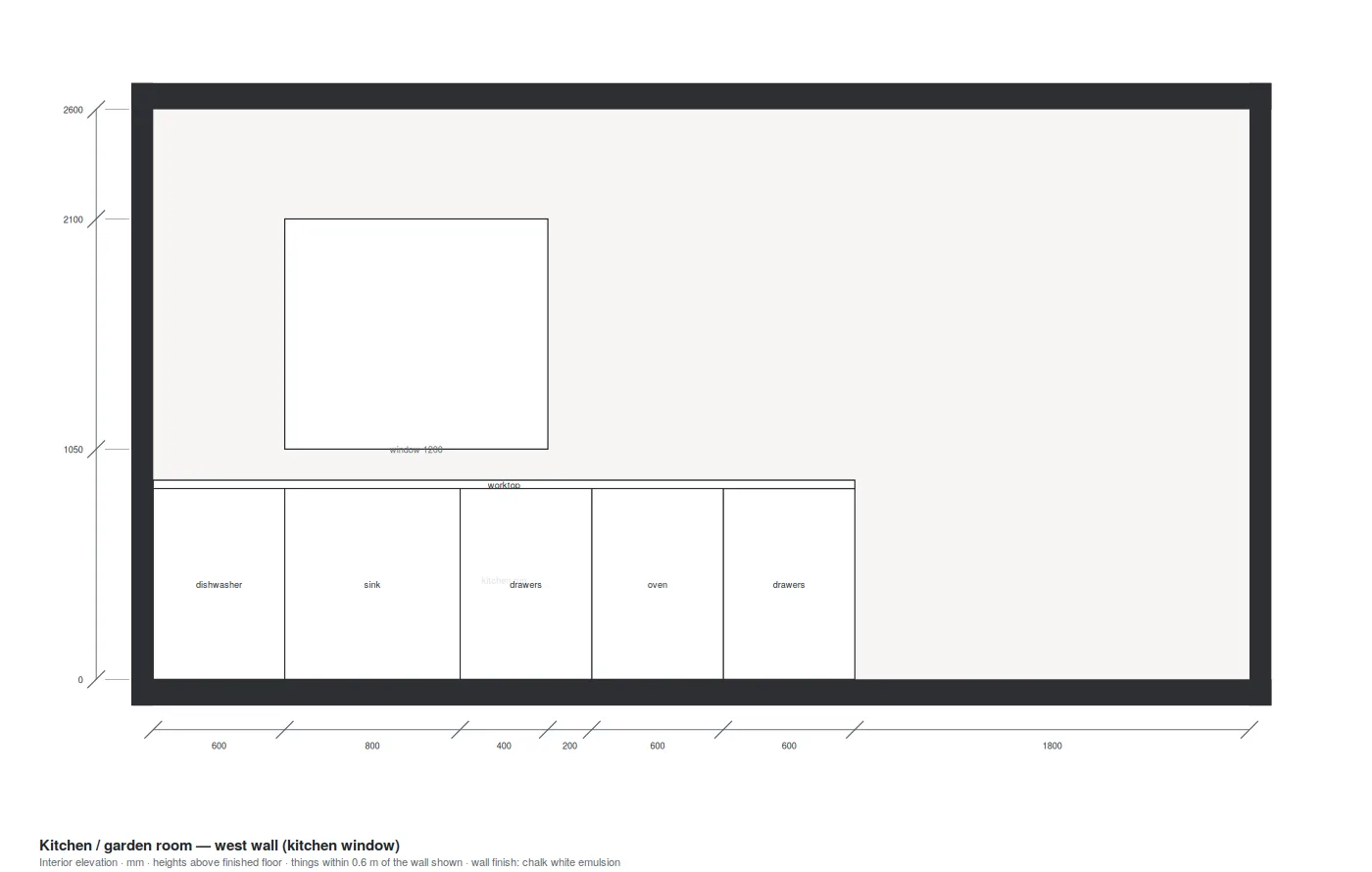 An elevation of the kitchen wall