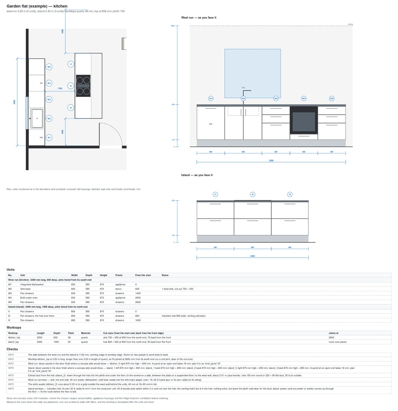 The kitchen sheet: plan, elevations and units