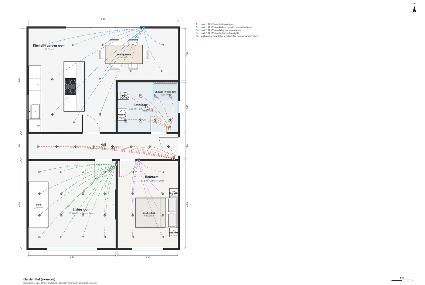 The electrical plan