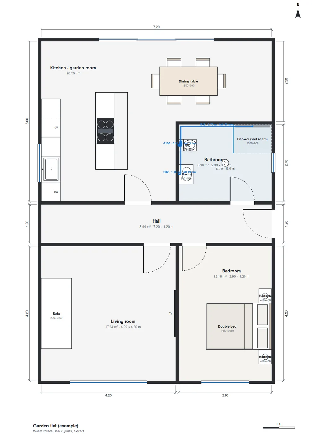 The plumbing plan